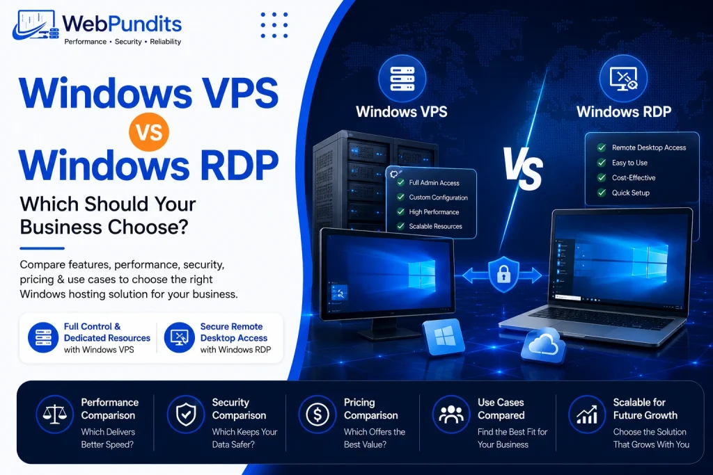 Windows VPS vs Windows RDP comparison for businesses showing server control, remote desktop access, performance, and hosting differences.